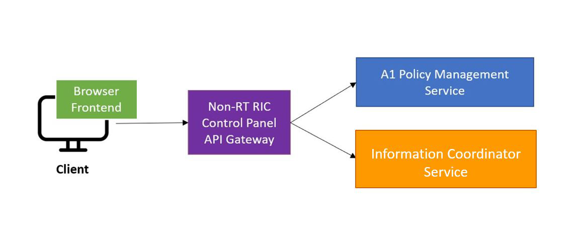 _images/ControlPanel_architecture.png